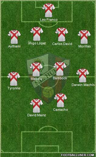 S.D. Huesca Formation 2015