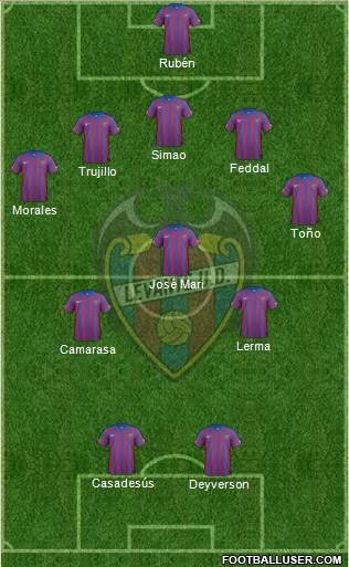 Levante U.D., S.A.D. Formation 2015