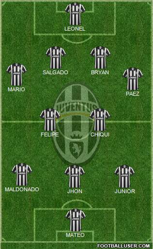 Juventus Formation 2015