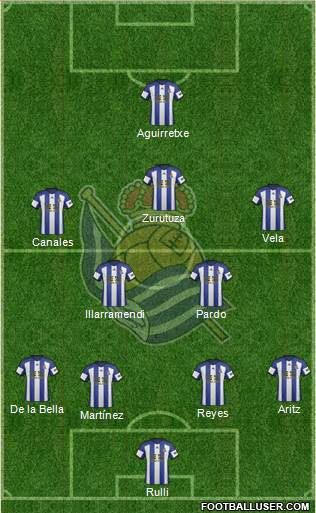 Real Sociedad S.A.D. Formation 2015