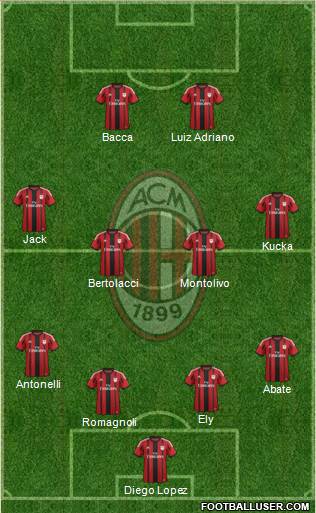 A.C. Milan Formation 2015