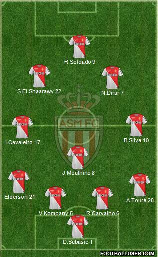 AS Monaco FC Formation 2015