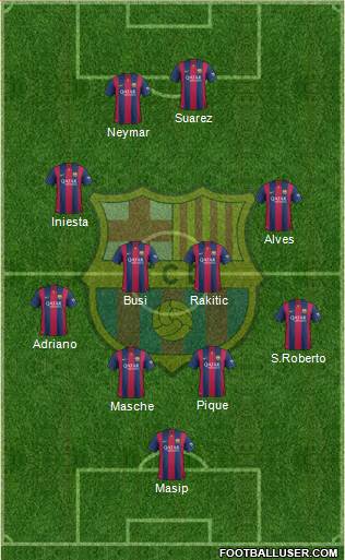 F.C. Barcelona Formation 2015