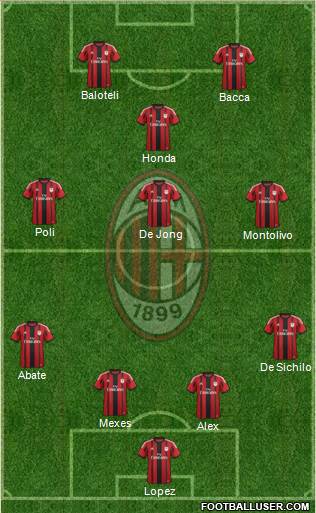 A.C. Milan Formation 2015