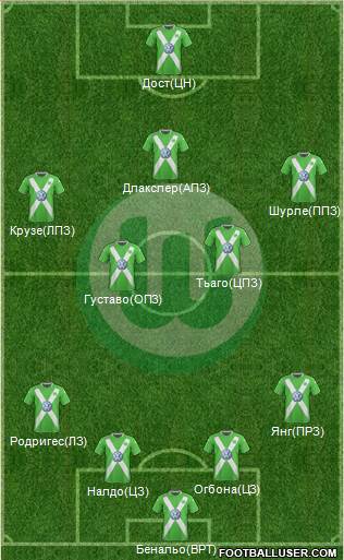 VfL Wolfsburg Formation 2015