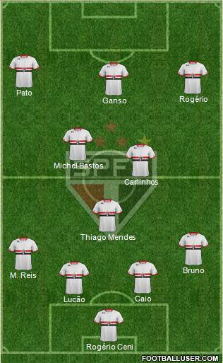 São Paulo FC Formation 2015