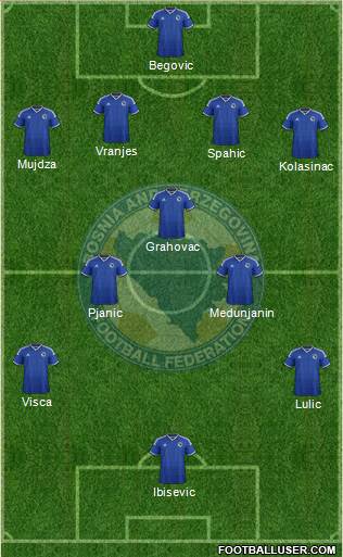 Bosnia and Herzegovina Formation 2015