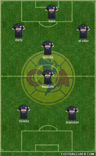 Club de Fútbol América Formation 2015