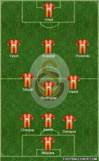 Galatasaray SK Formation 2015