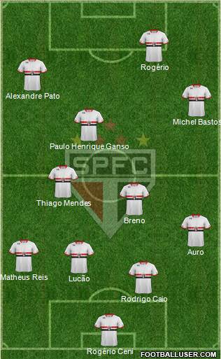 São Paulo FC Formation 2015