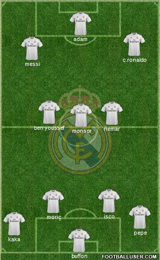Real Madrid C.F. Formation 2015