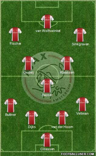 AFC Ajax Formation 2015