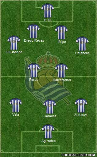 Real Sociedad S.A.D. Formation 2015