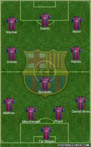 F.C. Barcelona Formation 2015