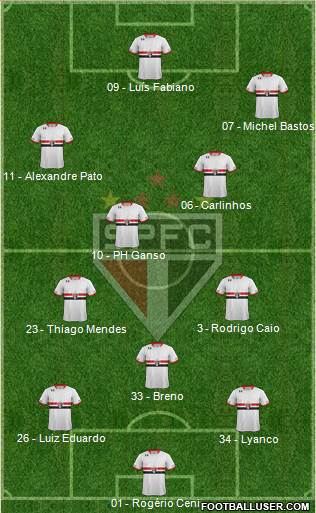 São Paulo FC Formation 2015