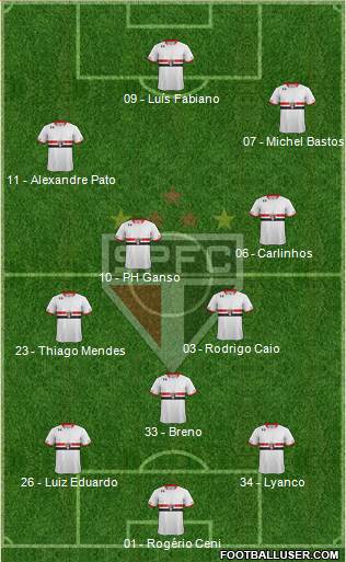 São Paulo FC Formation 2015