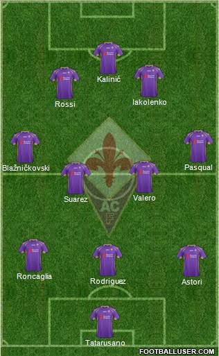 Fiorentina Formation 2015