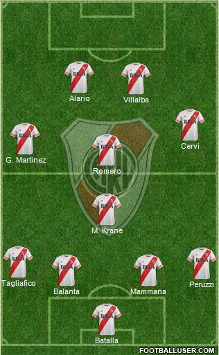 River Plate Formation 2015