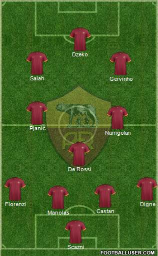 AS Roma Formation 2015