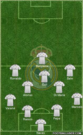 Real Madrid C.F. Formation 2015