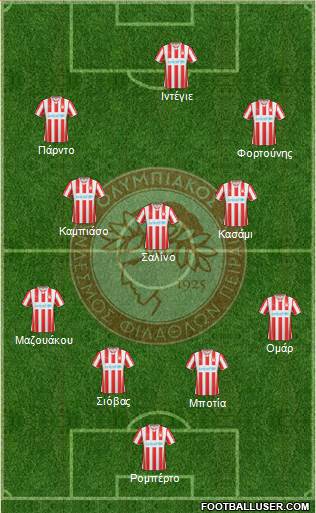 Olympiakos SF Piraeus Formation 2015