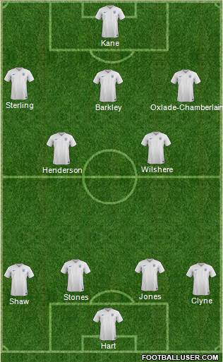 England Formation 2015