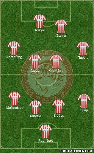 Olympiakos SF Piraeus Formation 2015