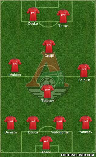 Lokomotiv Moscow Formation 2015