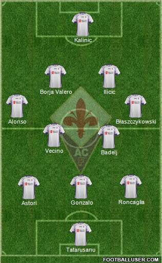 Fiorentina Formation 2015