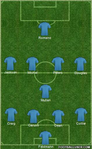 U.S.A. Formation 2015