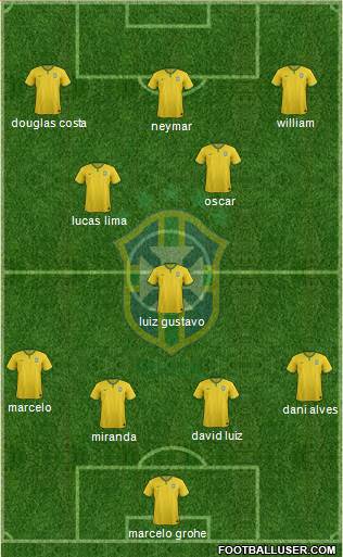 Brazil Formation 2015