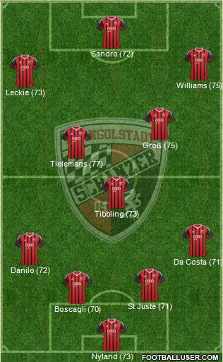 FC Ingolstadt 04 Formation 2015