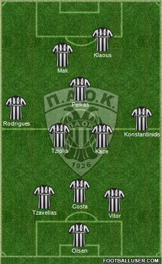 AS PAOK Salonika Formation 2015