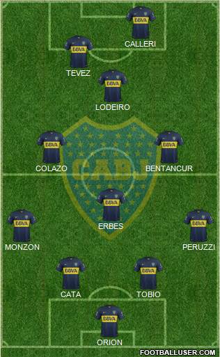Boca Juniors Formation 2015