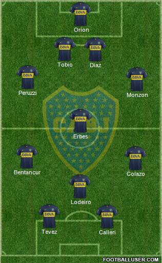 Boca Juniors Formation 2015