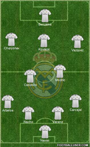 Real Madrid C.F. Formation 2015