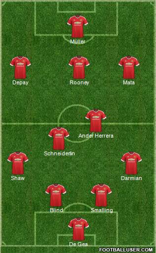 Manchester United Formation 2015