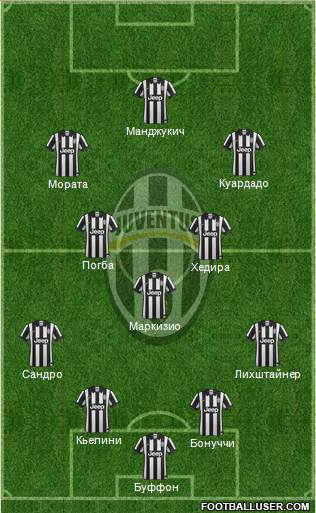 Juventus Formation 2015