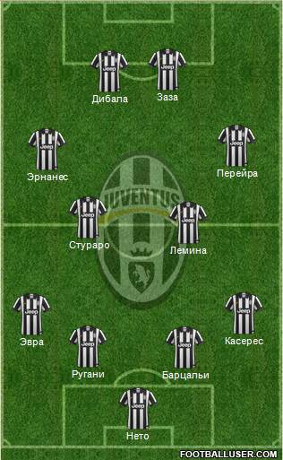 Juventus Formation 2015