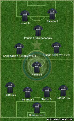 F.C. Internazionale Formation 2015