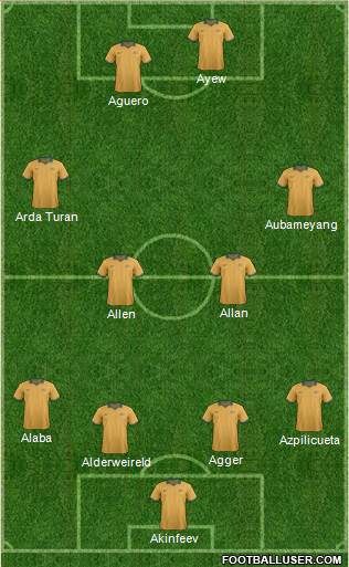 Australia Formation 2015