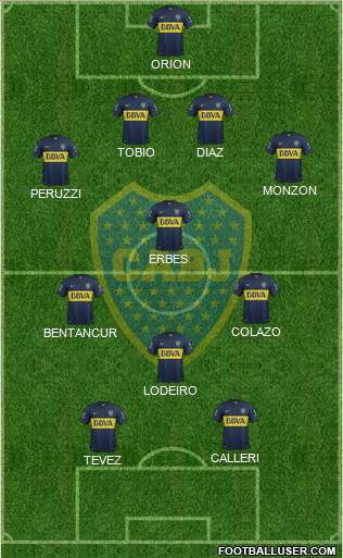 Boca Juniors Formation 2015