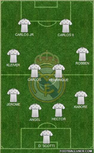 Real Madrid C.F. Formation 2015