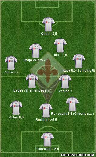Fiorentina Formation 2015