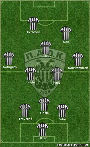 AS PAOK Salonika Formation 2015