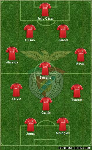 Sport Lisboa e Benfica - SAD Formation 2015