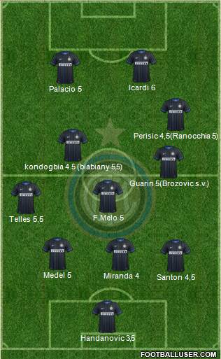 F.C. Internazionale Formation 2015