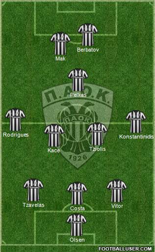 AS PAOK Salonika Formation 2015