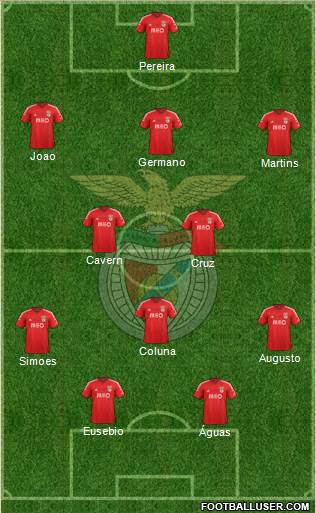 Sport Lisboa e Benfica - SAD Formation 2015