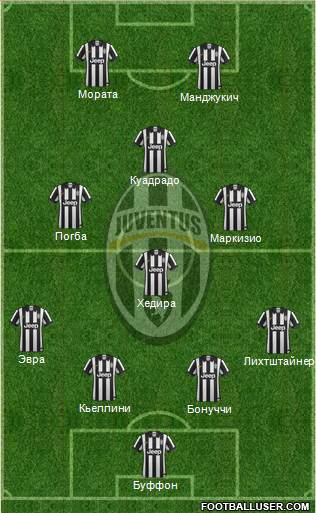 Juventus Formation 2015